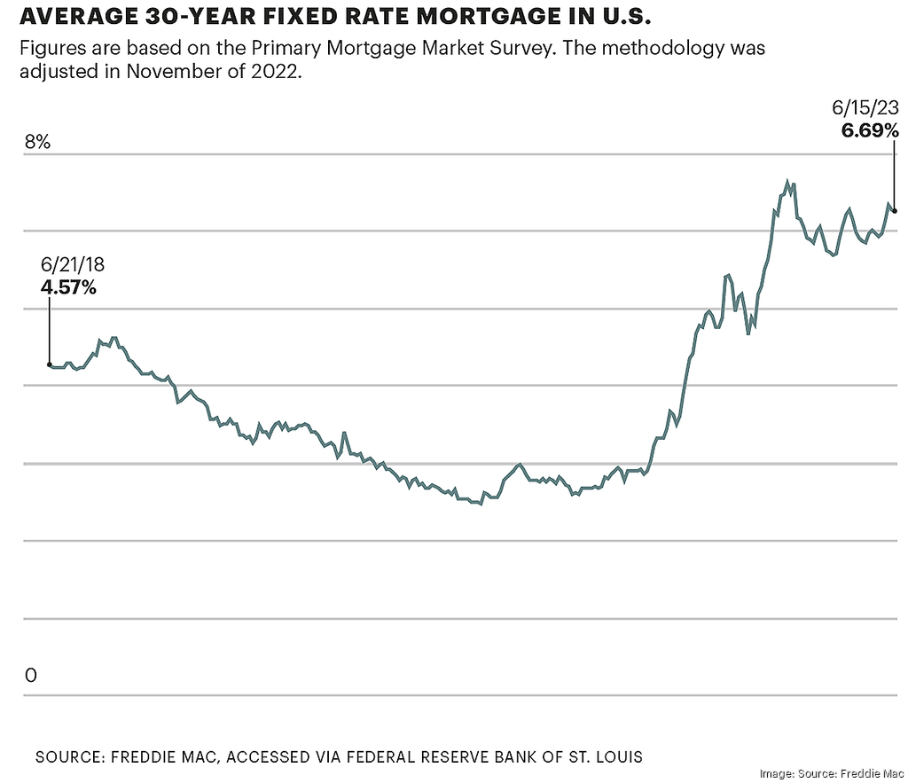 30 Year Fixed Rate Mortgage