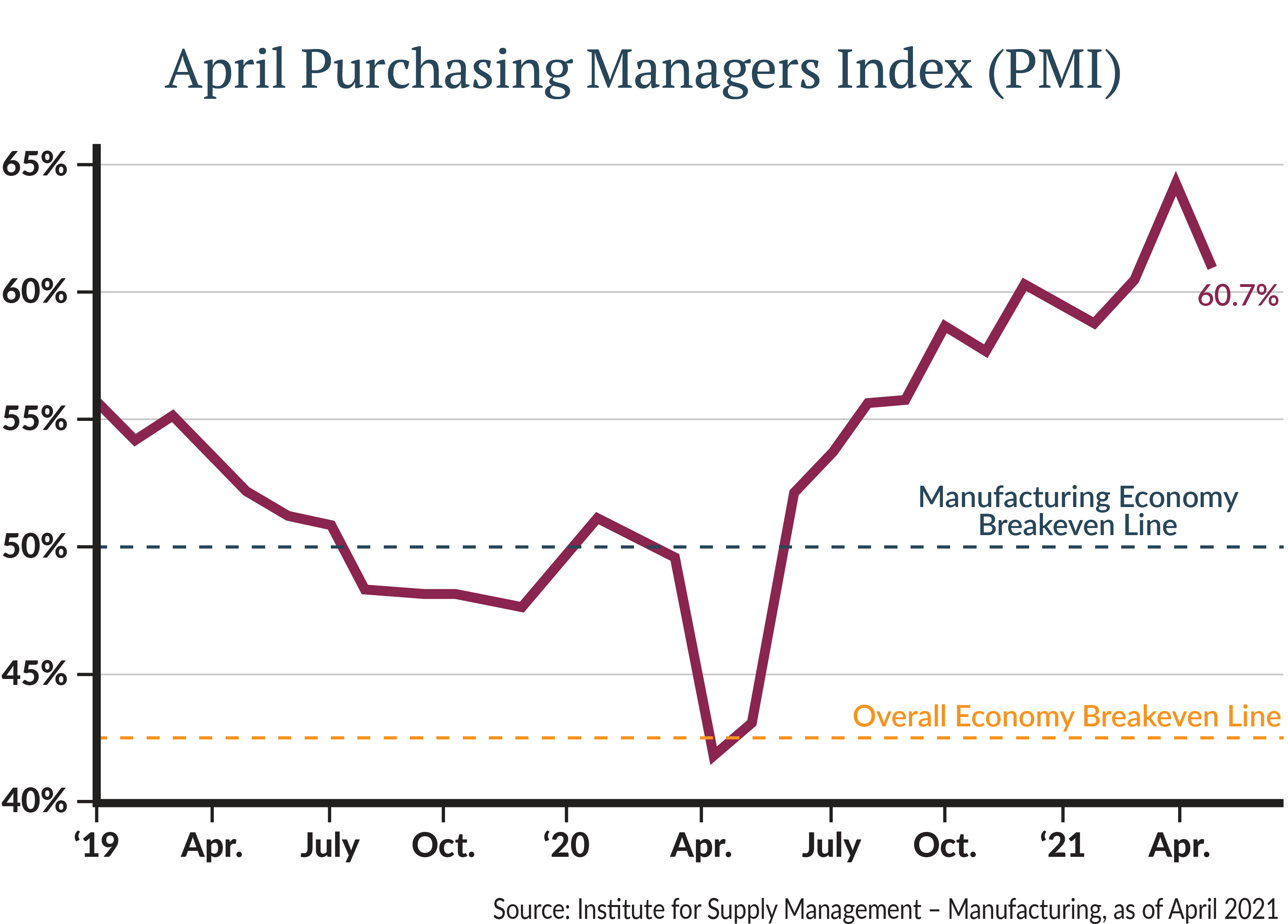 2021-05-26-Investment-Commentary-Graph-01.png