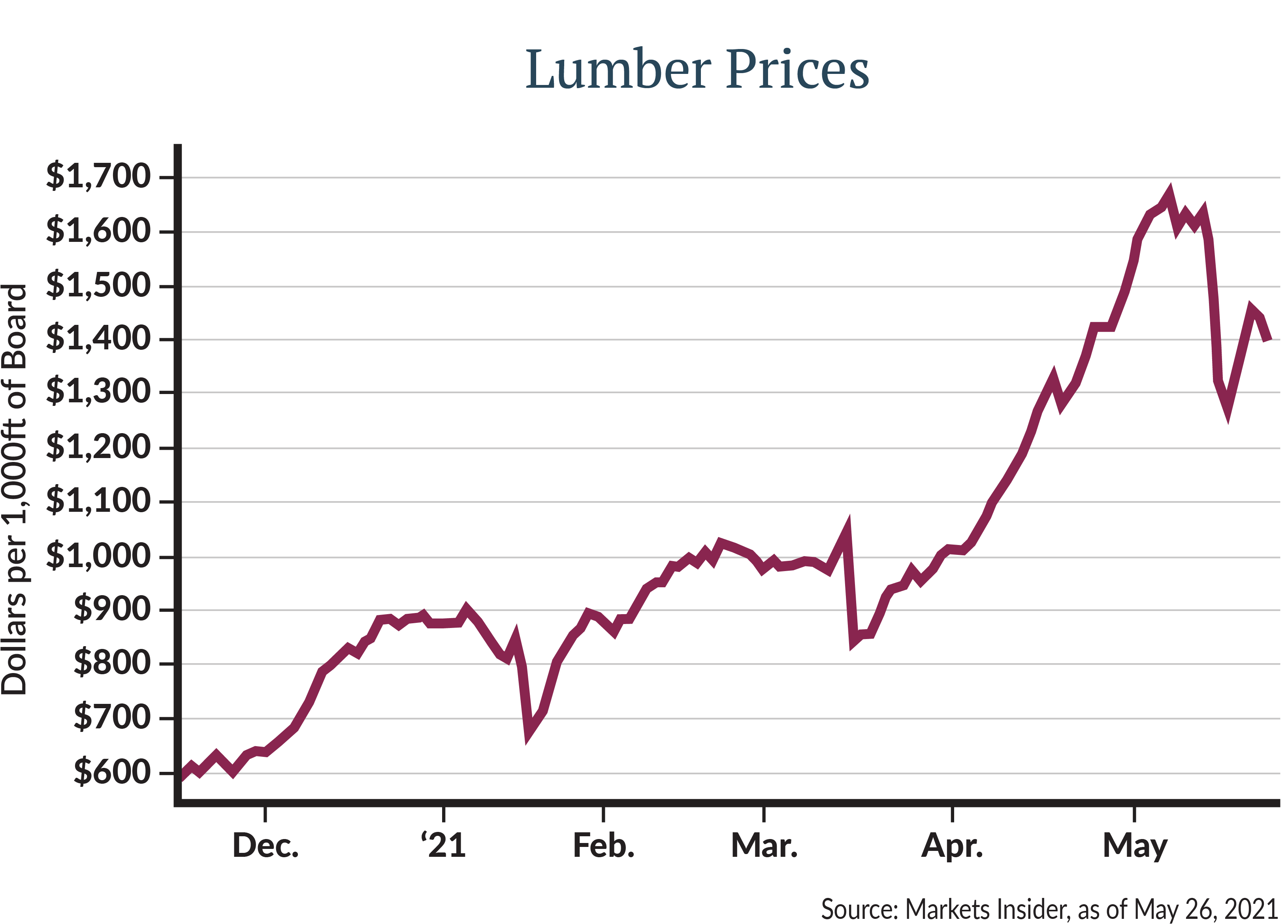 2021-05-26-Investment-Commentary-Graph-02.png