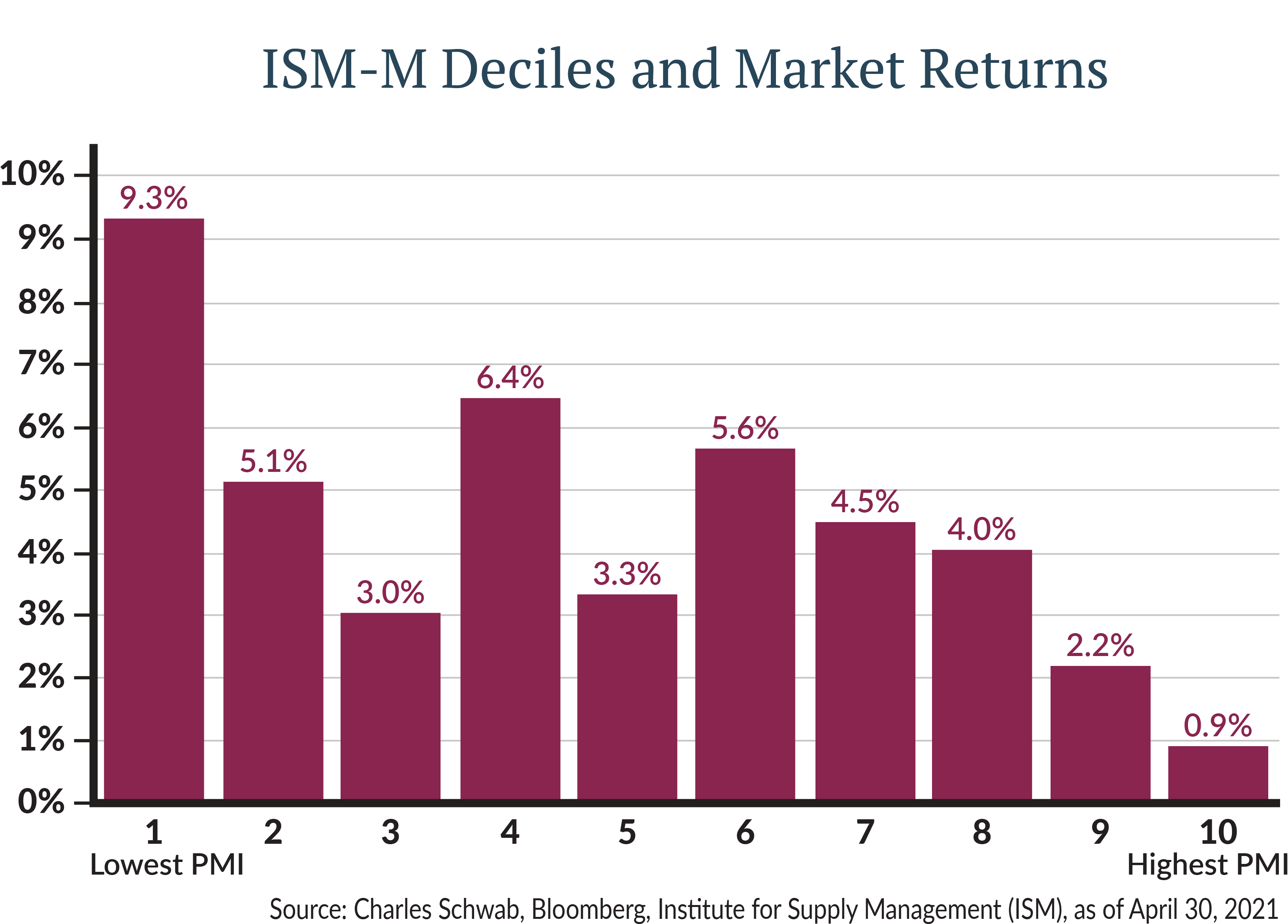 2021-05-26-Investment-Commentary-Graph-03.png