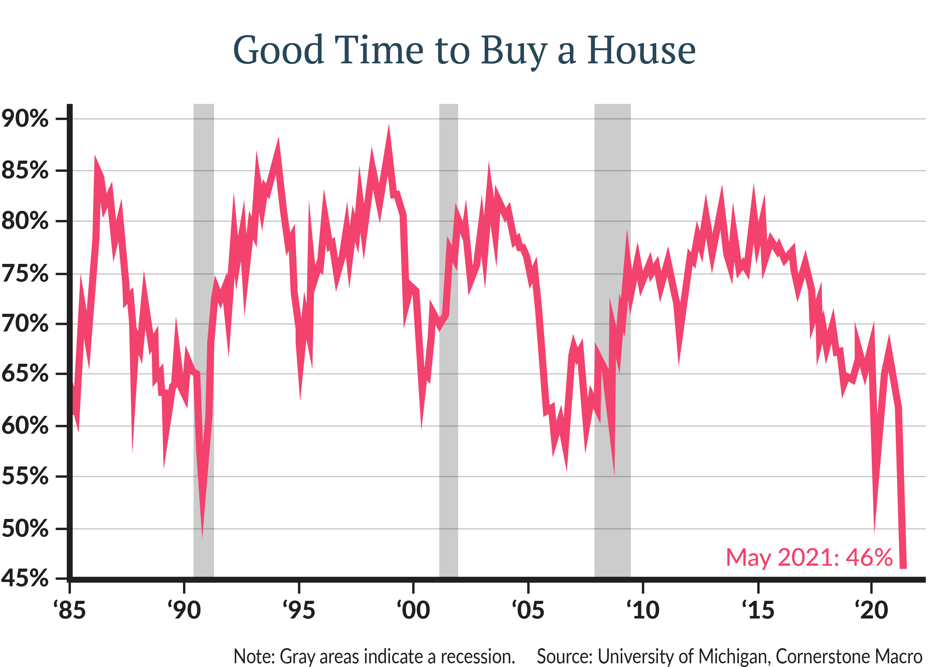 2021-06-03-Investment-Commentary-Graph-01.png