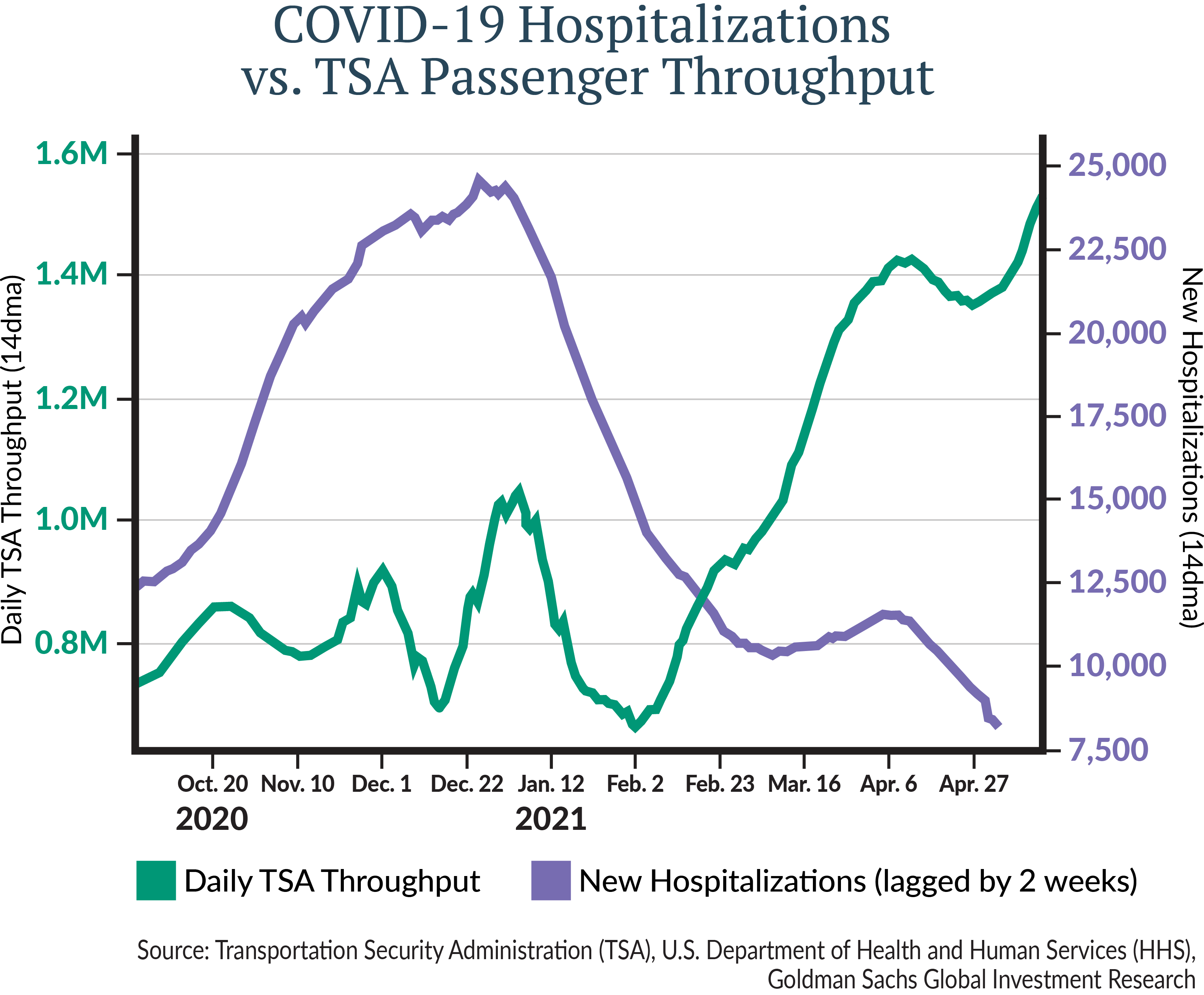2021-06-03 Investment-Commentary-Graph-02.png