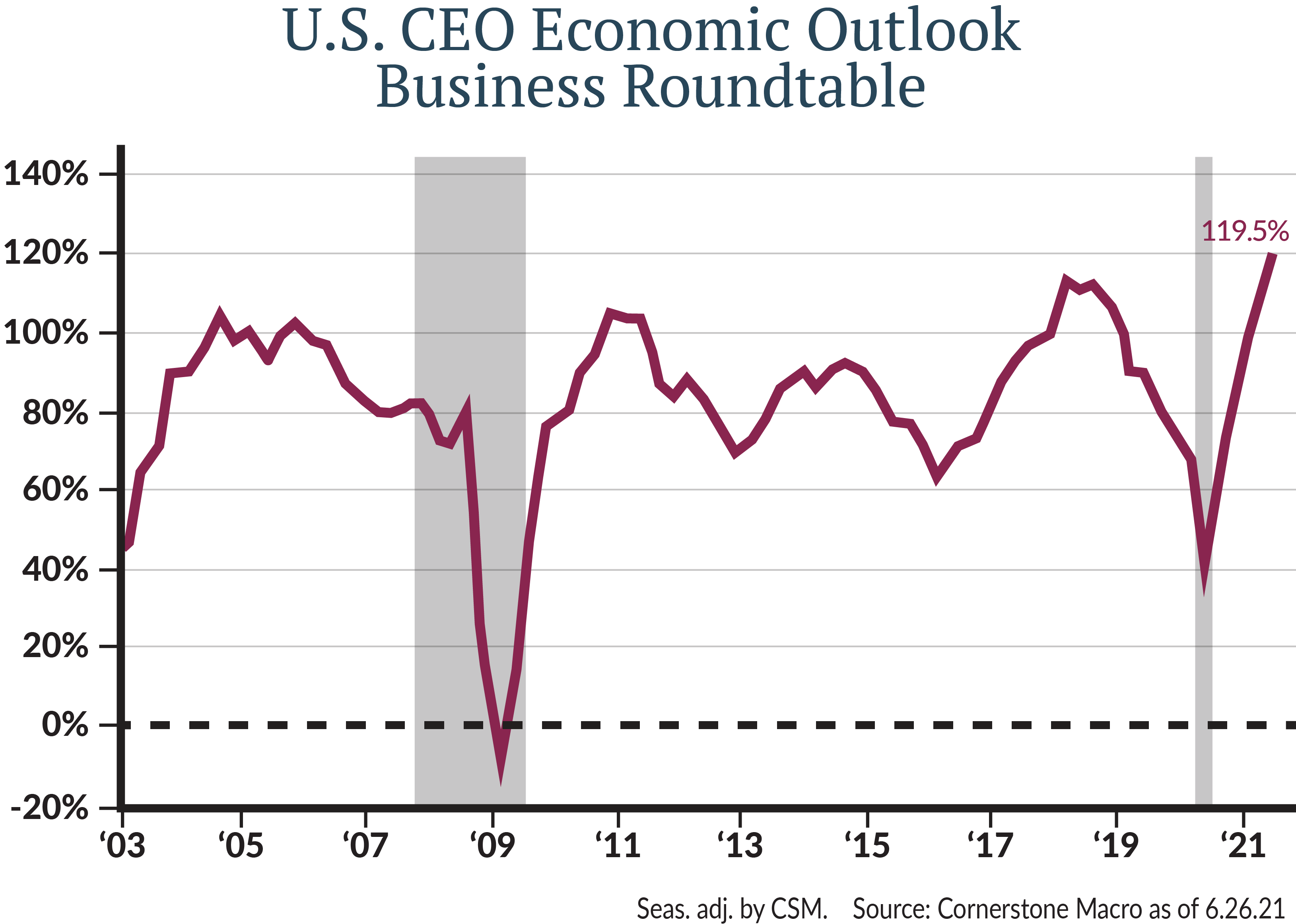 2021-07-01-Investment-Commentary-Graph-01.png