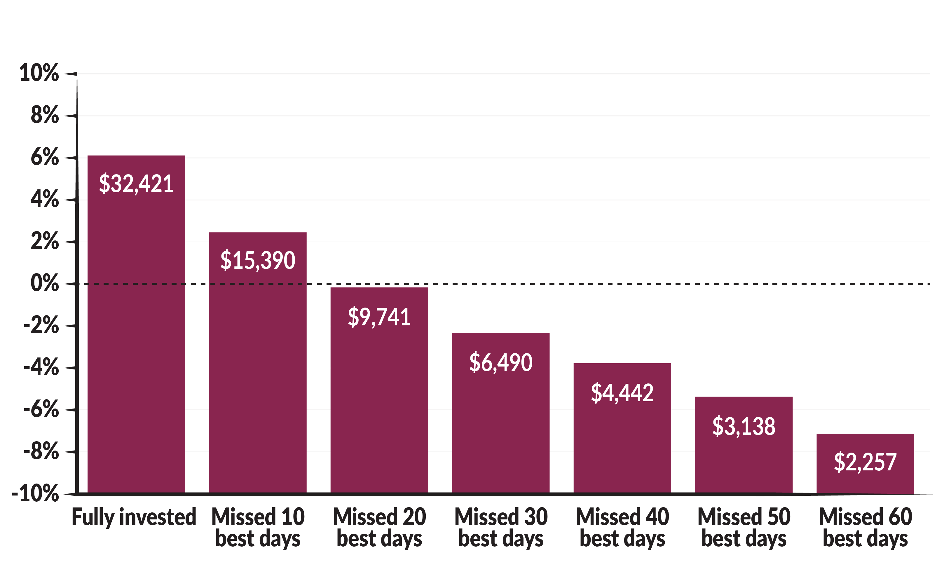 Action Bias Graphic 2.png