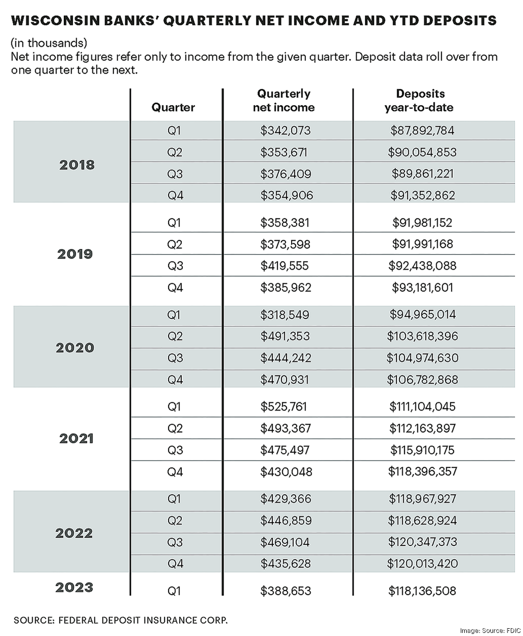 bank-net-income-deposits_xx (1).png