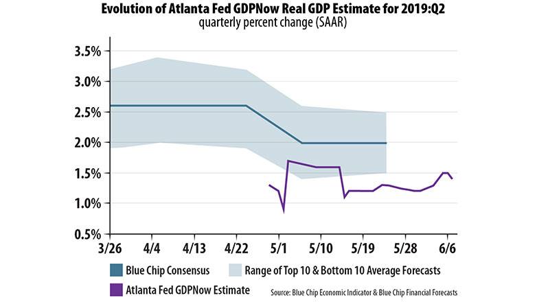 evolution-of-atlanta-fed-gdpnow-real-gdp-estimate-782x440.jpg