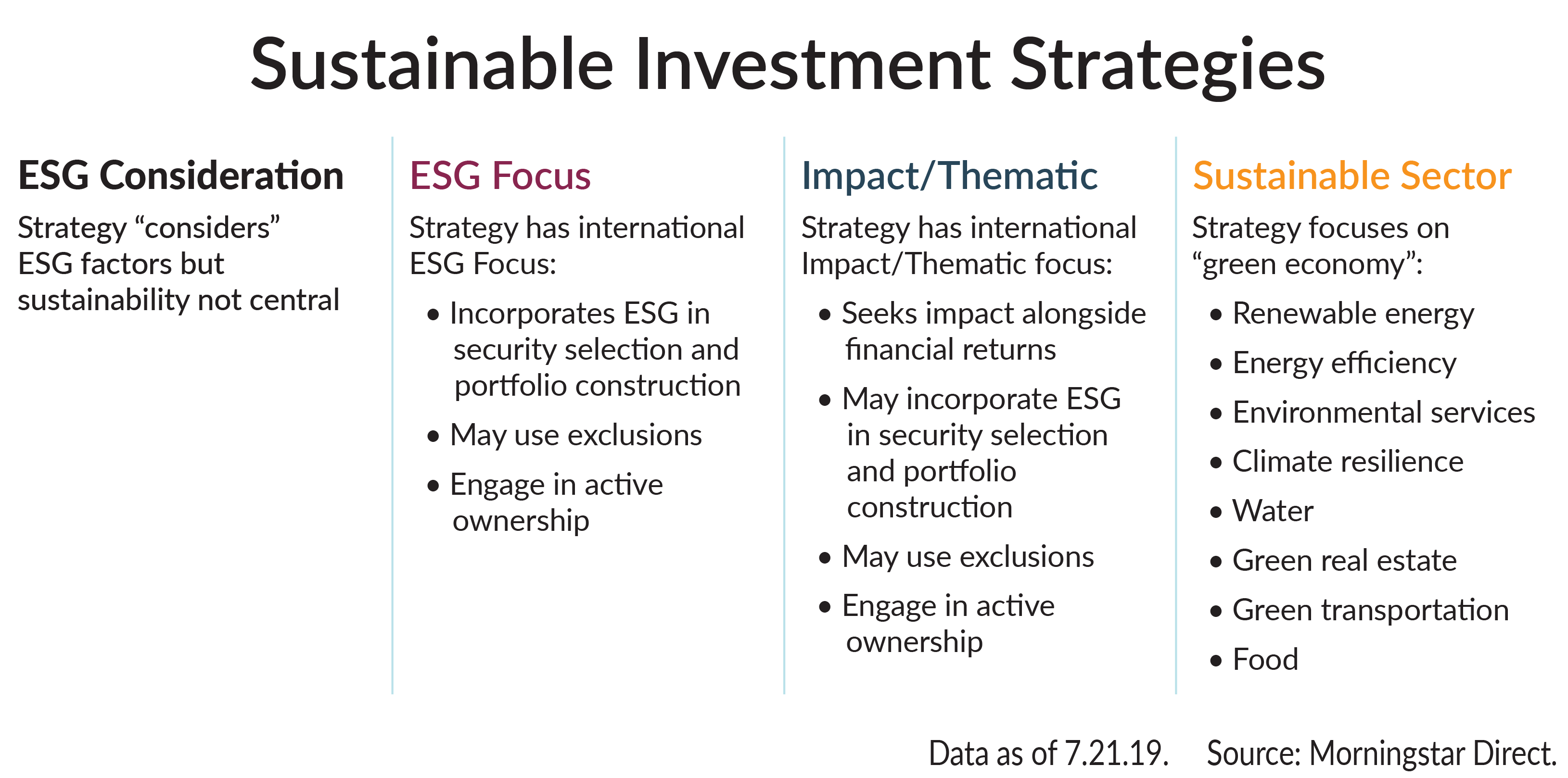 Sustainable Investment Strategies